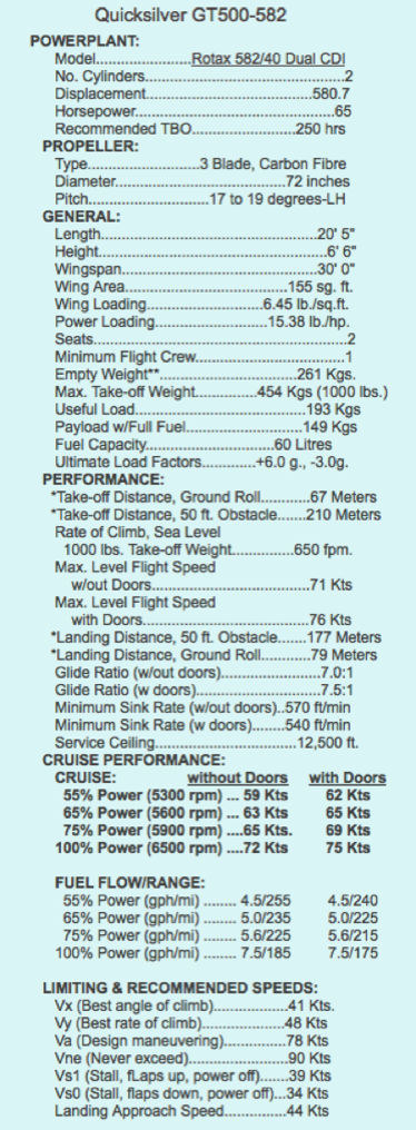 GT500 specs